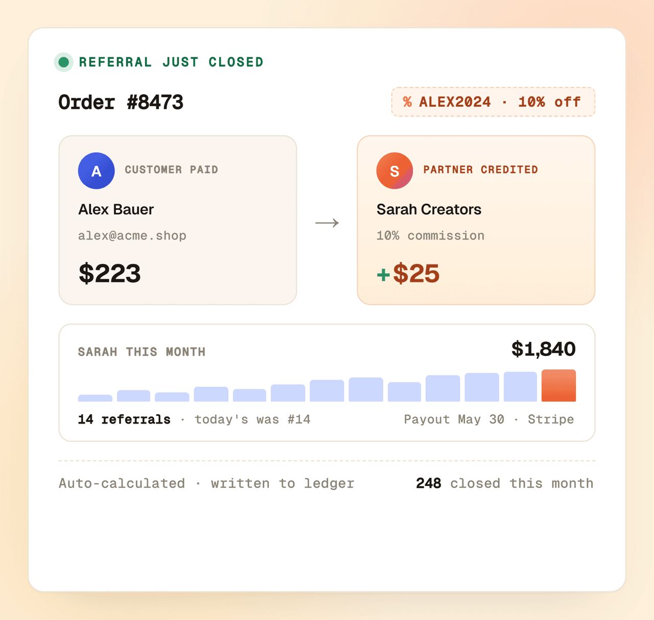 Turn customers into your sales channel