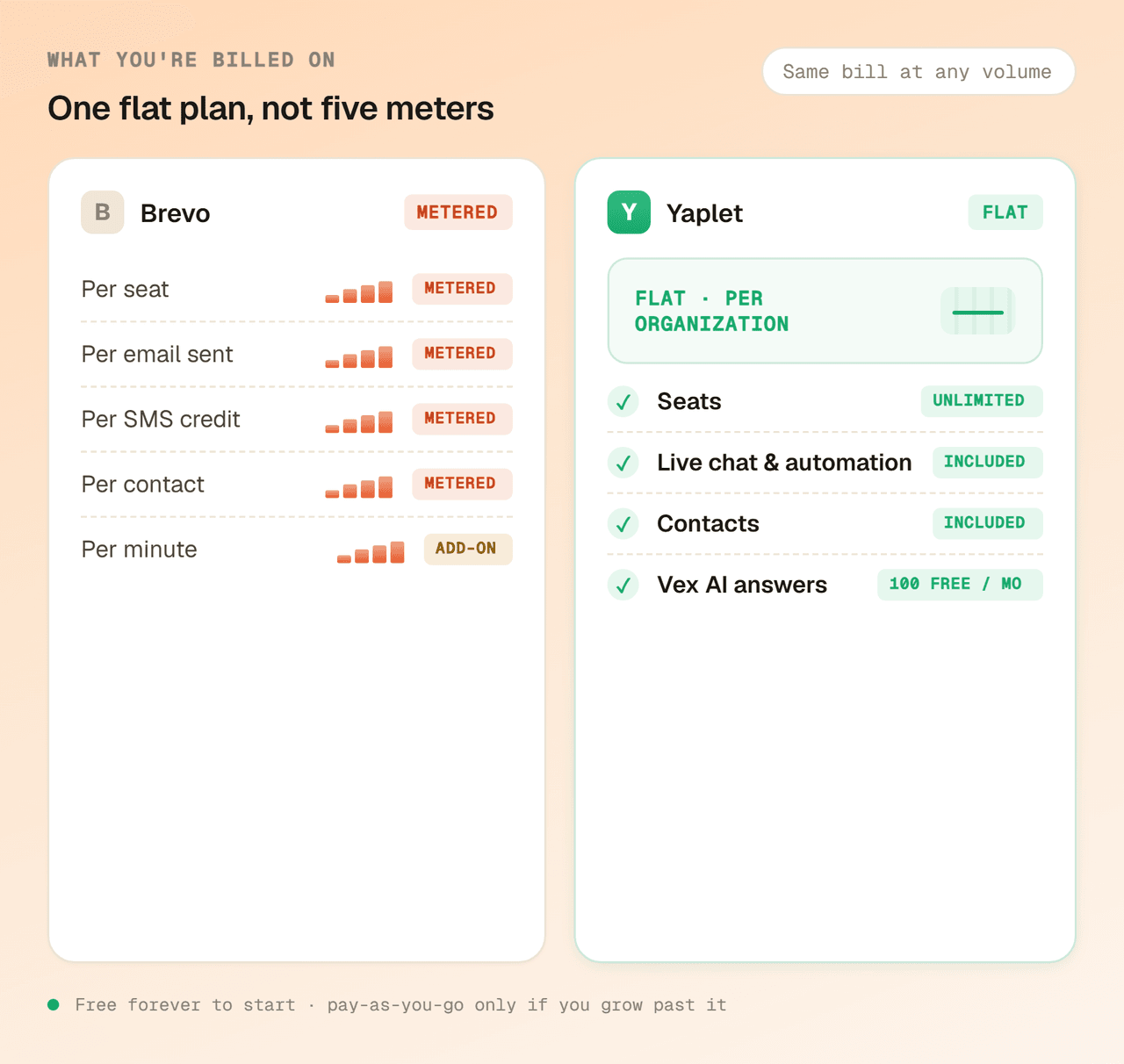 Pricing you can forecast