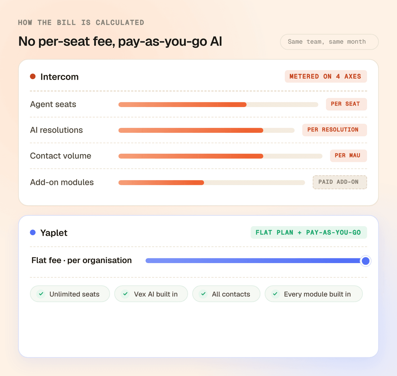 Pricing that doesn't ambush you