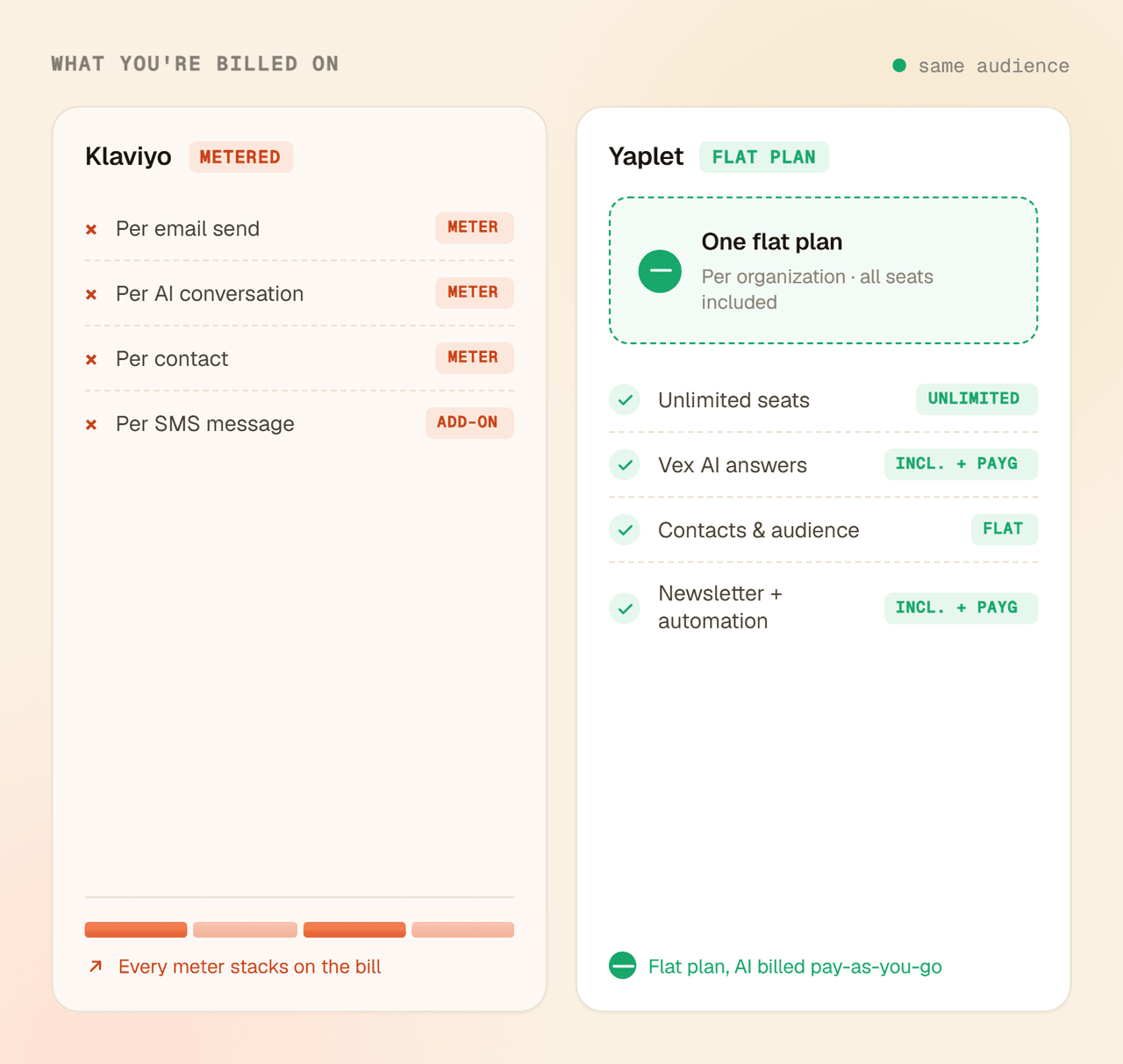 Pricing you can forecast