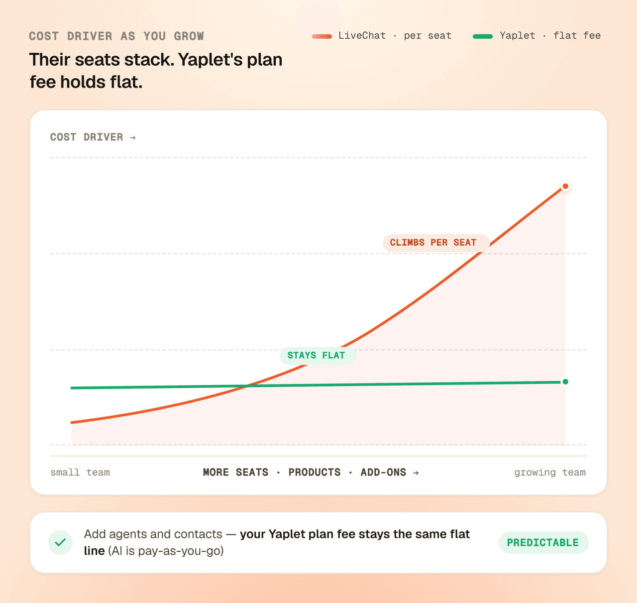 Pricing you can forecast