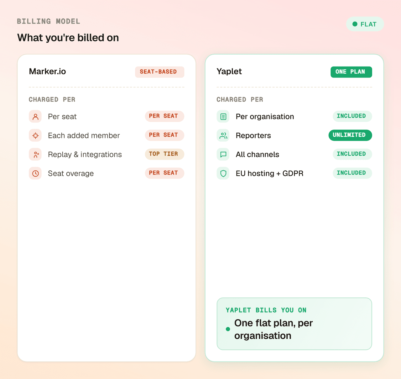 Pricing you can forecast