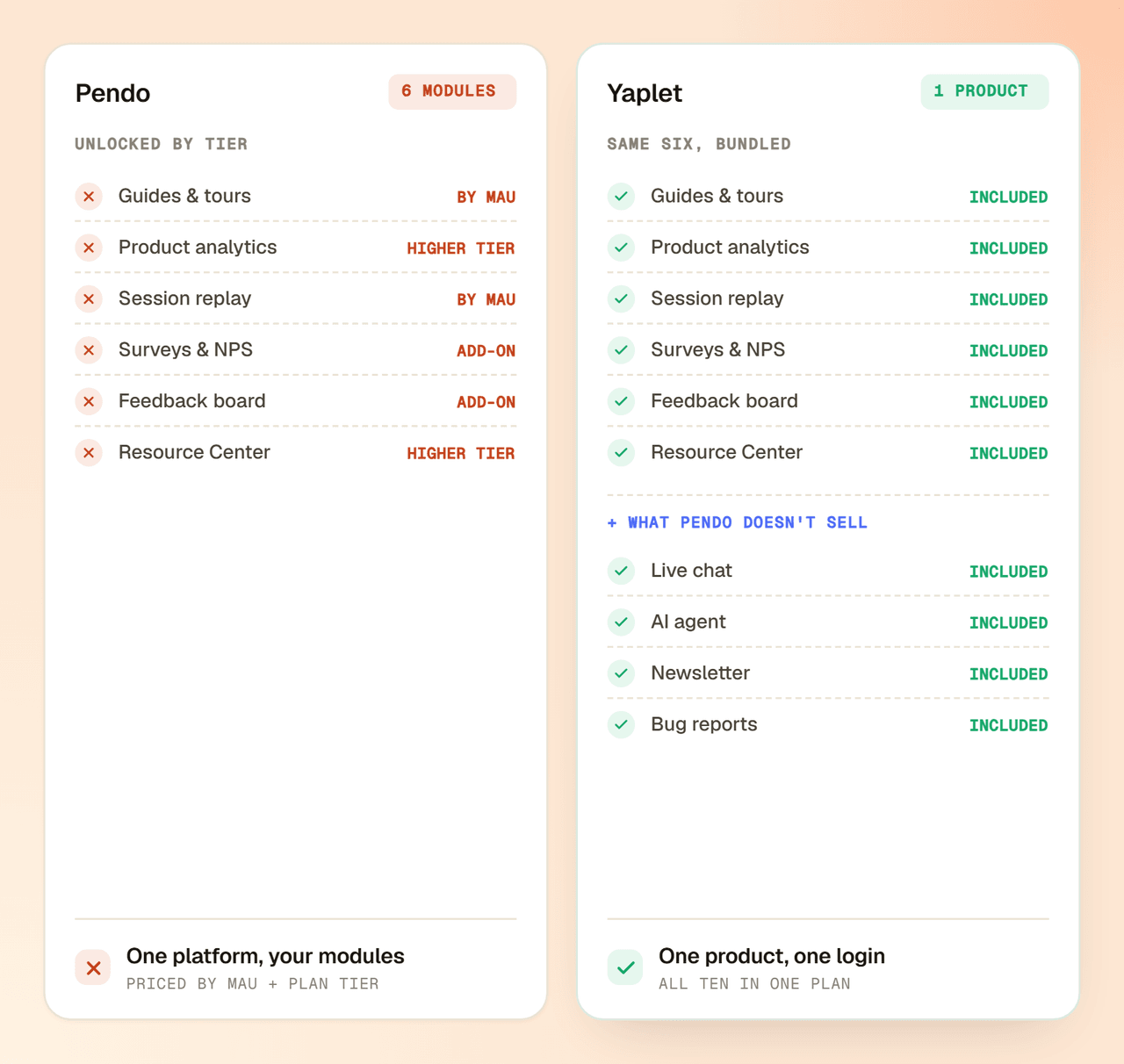 Bundled by default
