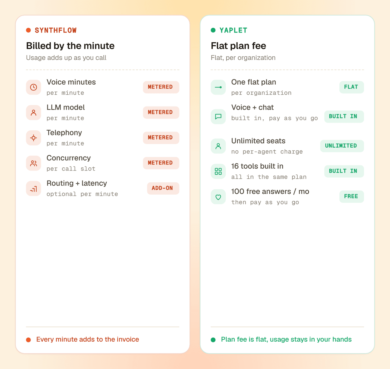 Pricing you can forecast