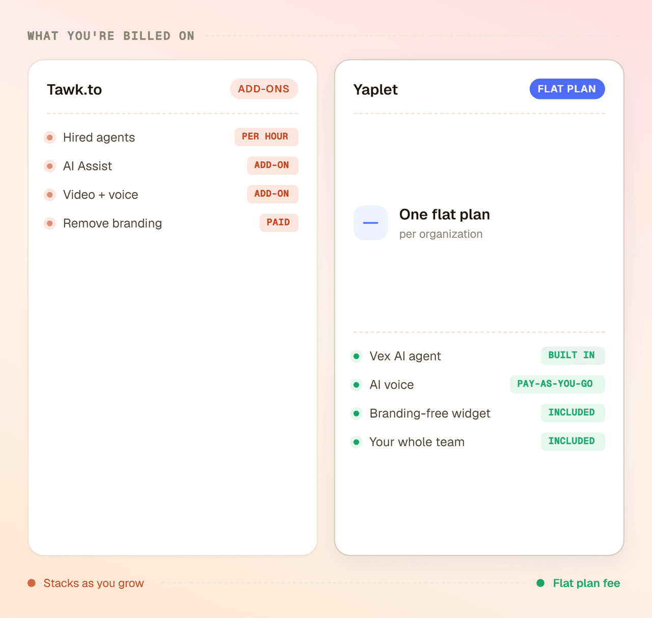 Pricing you can forecast