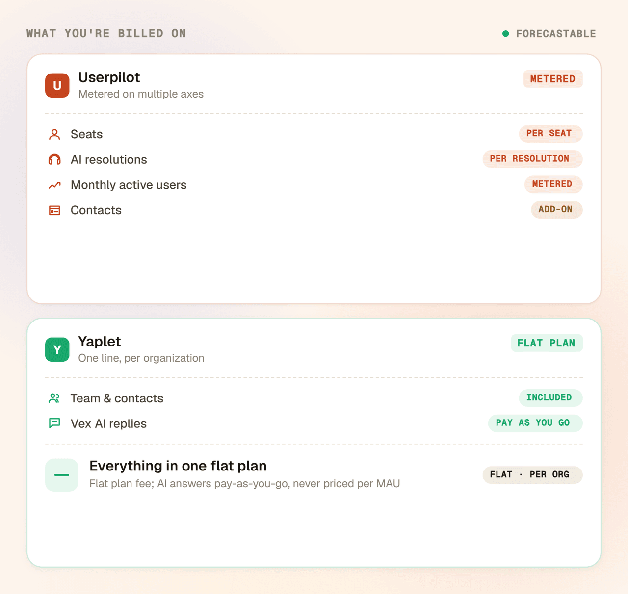 Pricing you can forecast