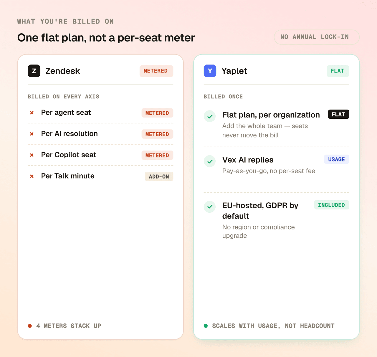 Pricing you can forecast