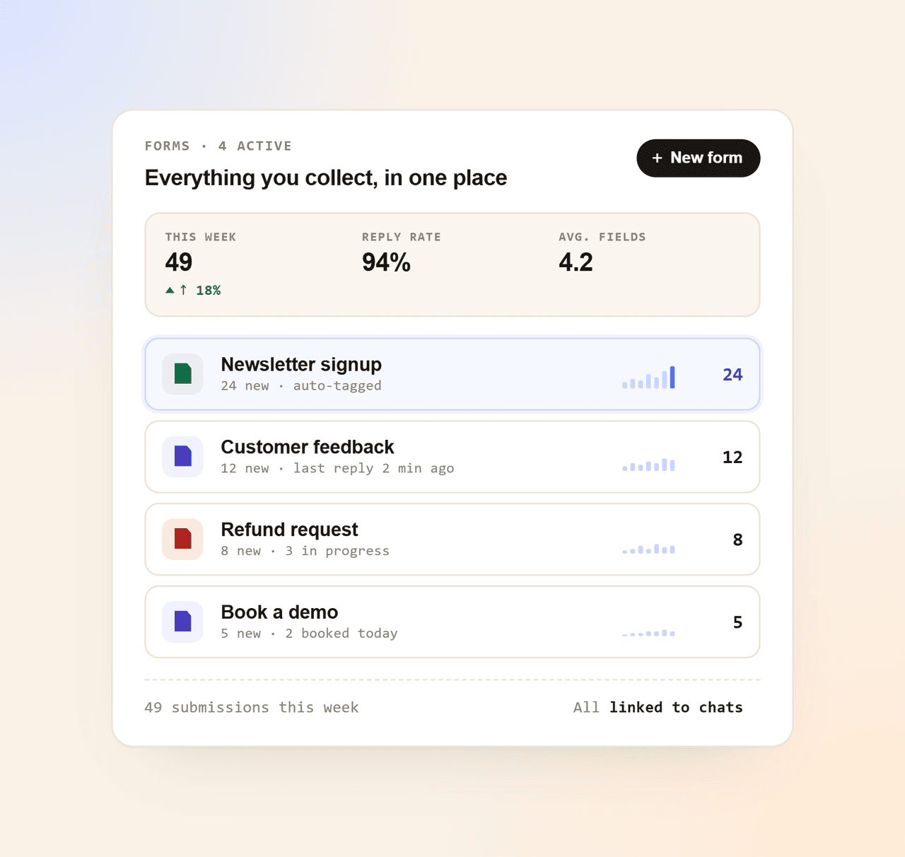 Stay organised