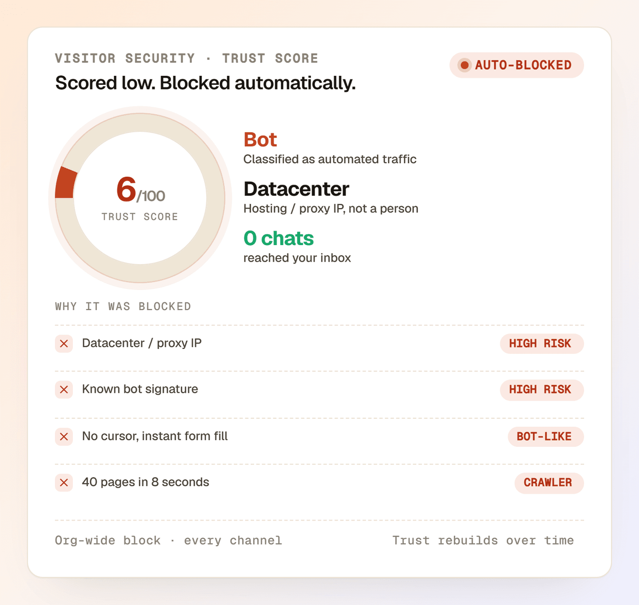 Spam e bot, bloccati