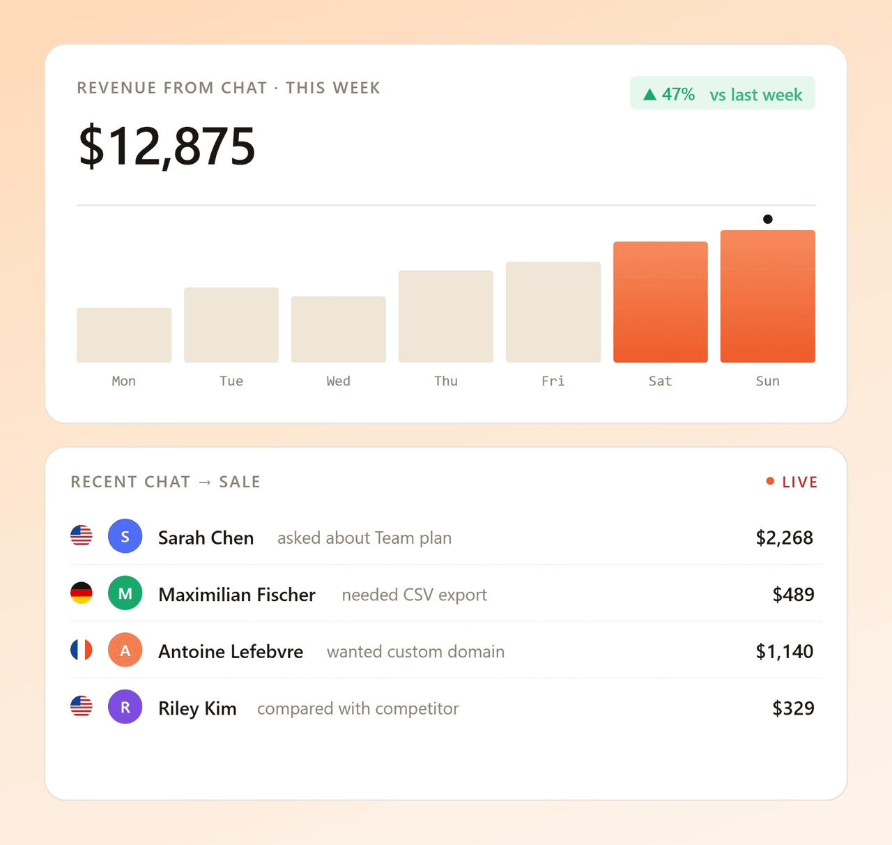 Talk = sales