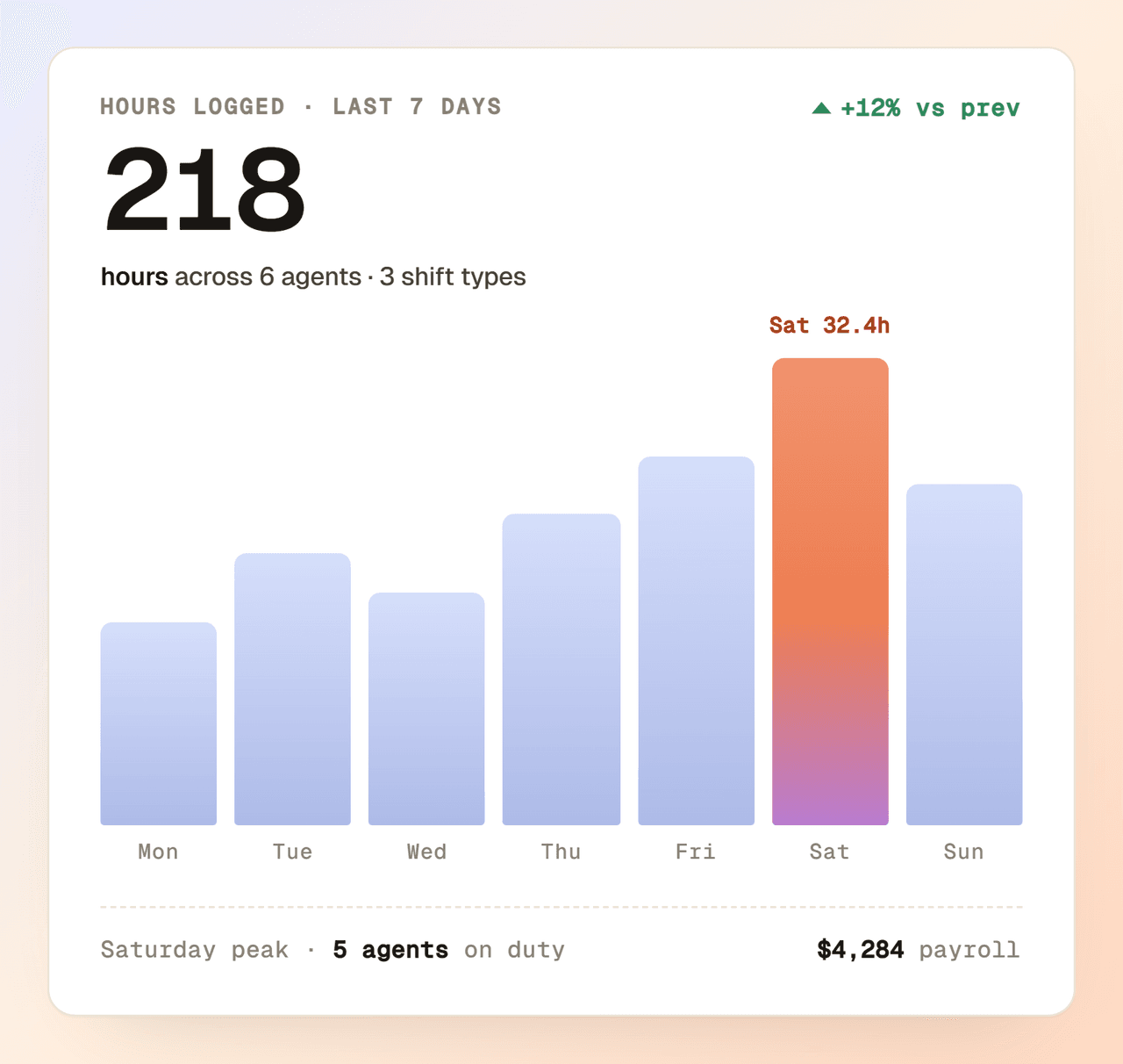 Reports for Finance