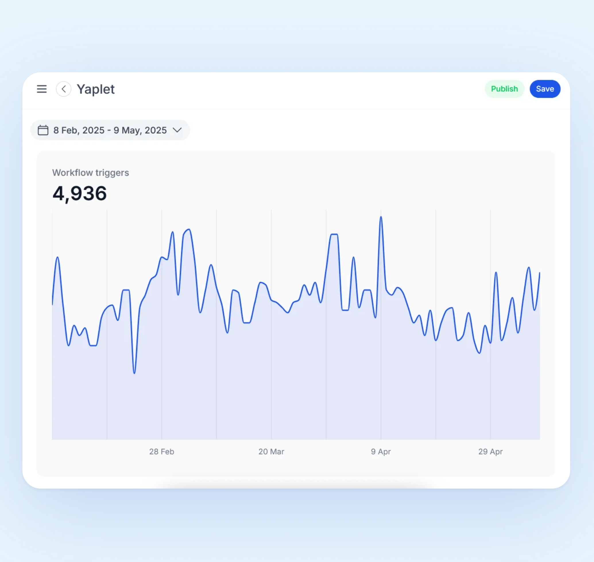 Analytics