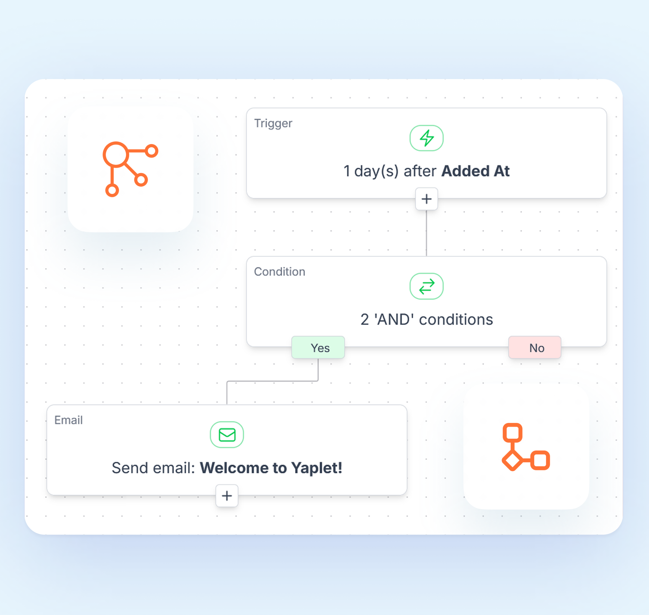 Workflow Automation